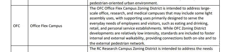 Zoning Description - 5513 Monroe Road, Charlotte