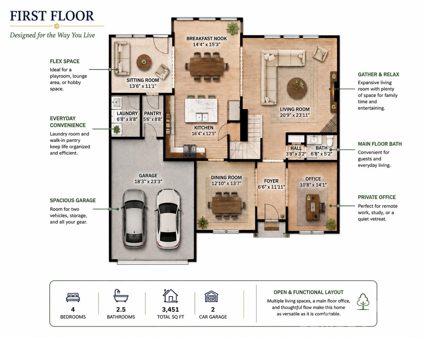 First Floor - 831 Irish Green Drive, Clover