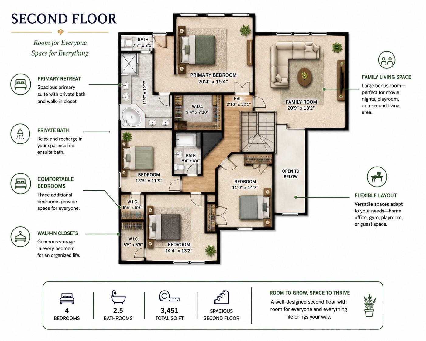 Second Floor - 831 Irish Green Drive, Clover