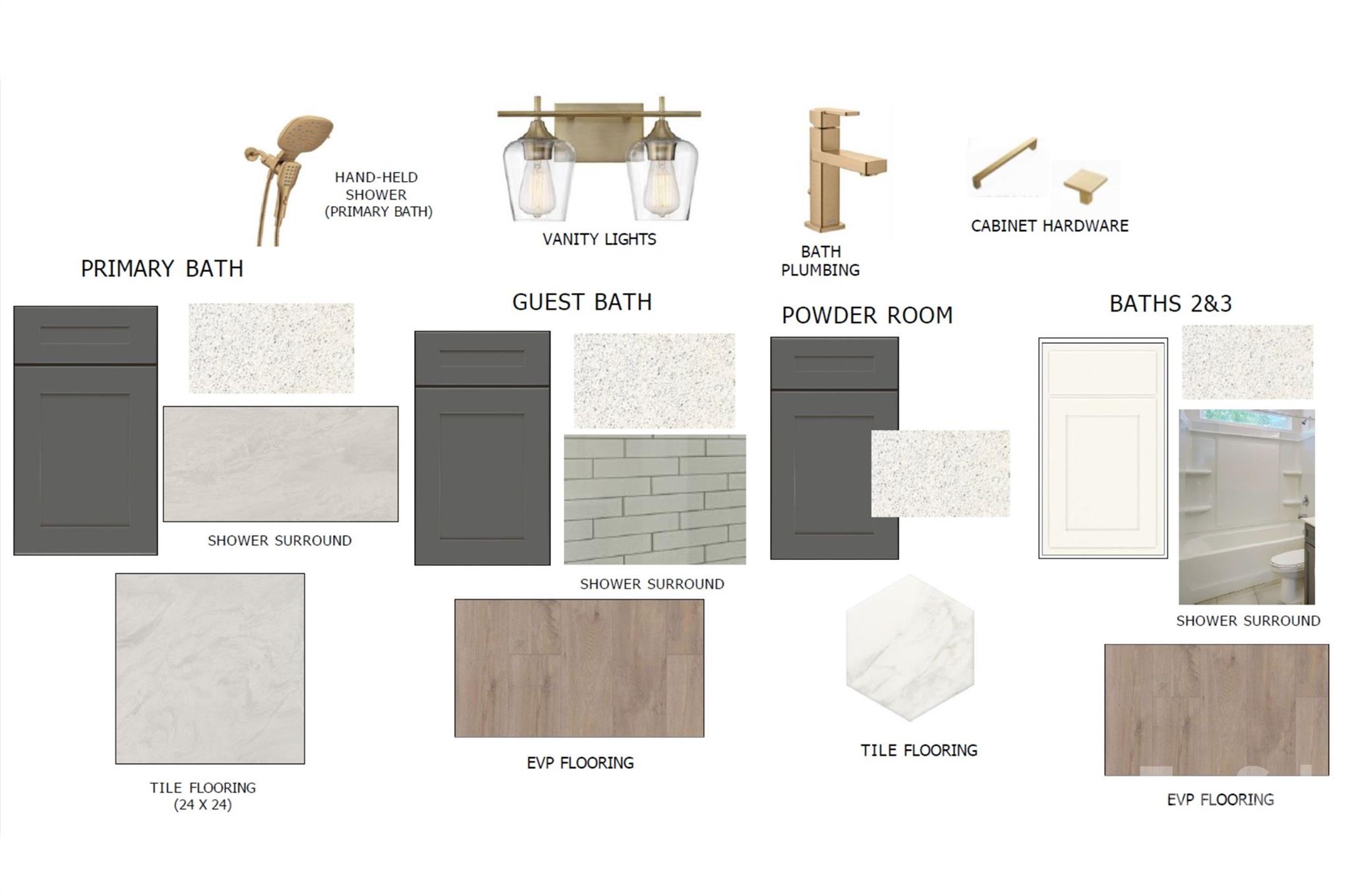 Actual options for homesite 109 - 4487 Blue Mound Court, Stanley