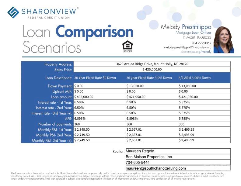 Make it affordable with Sharonview Federal Credit Union! - 3629 Azalea Ridge Drive, Mount Holly