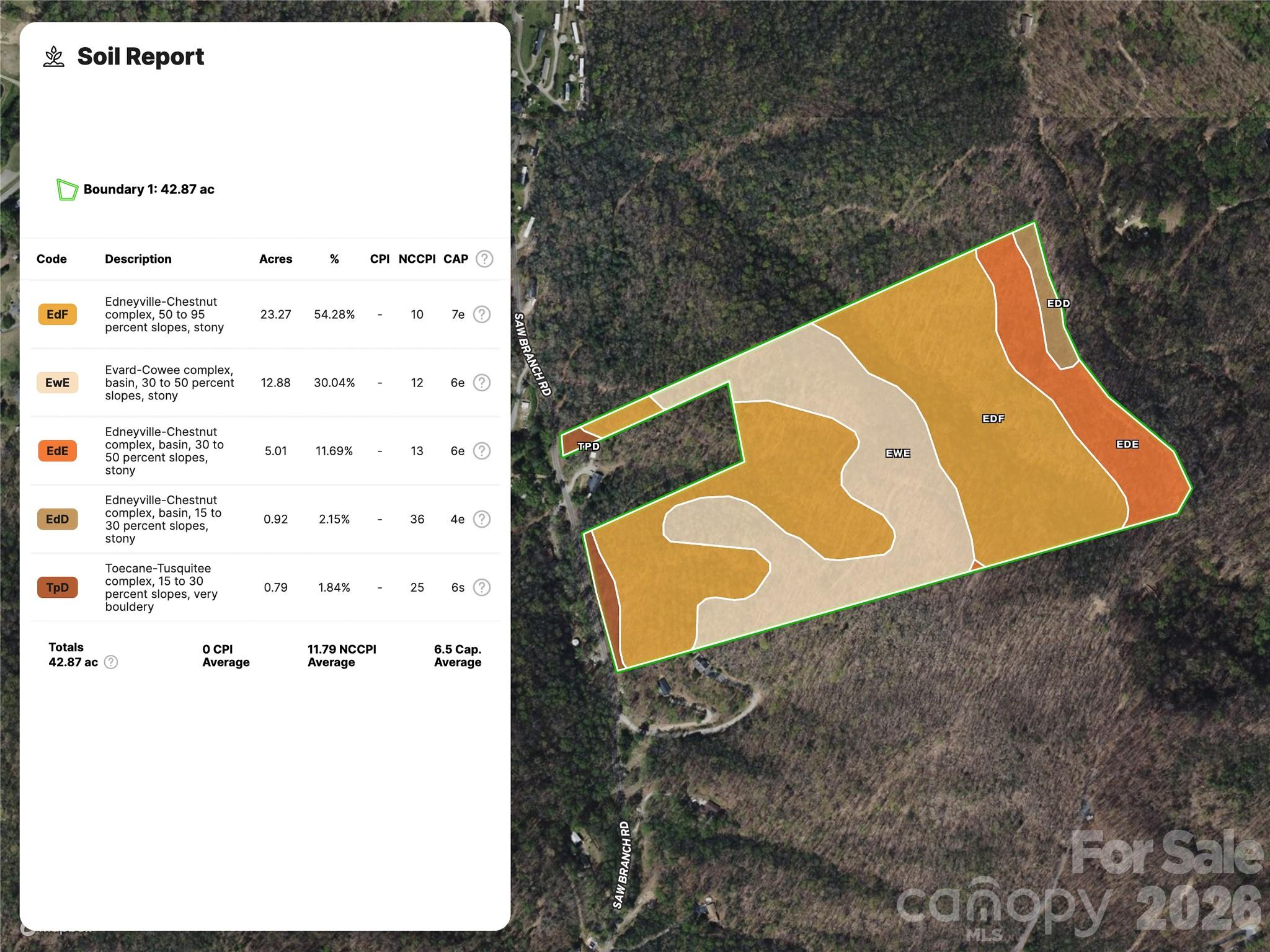 Acreage at 99999 Saw Branch Road, Candler, photo 37 of 37