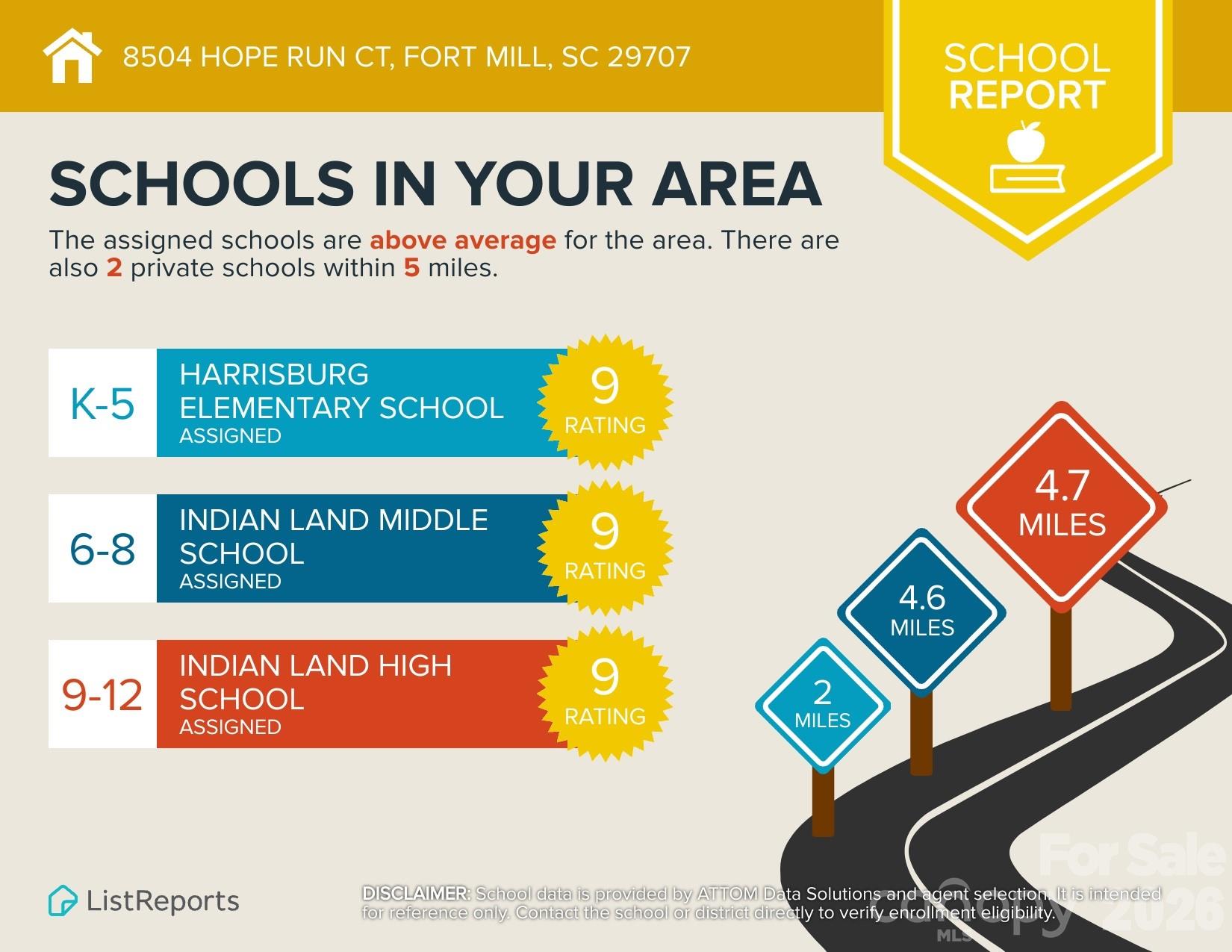 Top rated Indian Land schools serve Overlook at Barber Rock residents. - 8504 Hope Run Court, Indian Land