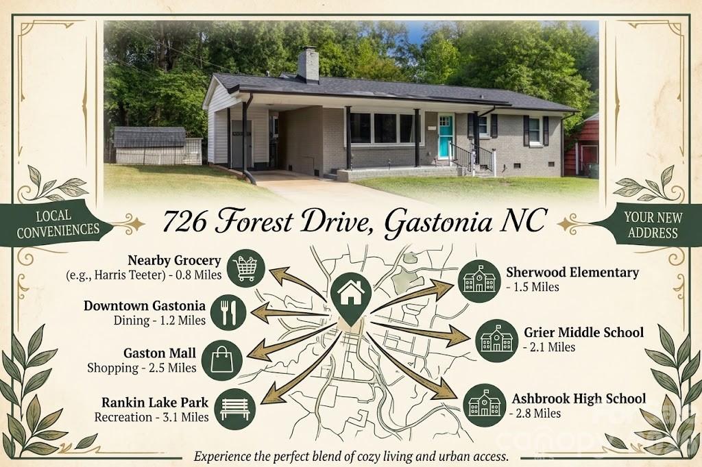 AI Generated data with local conveniences. - 726 Forest Drive, Gastonia