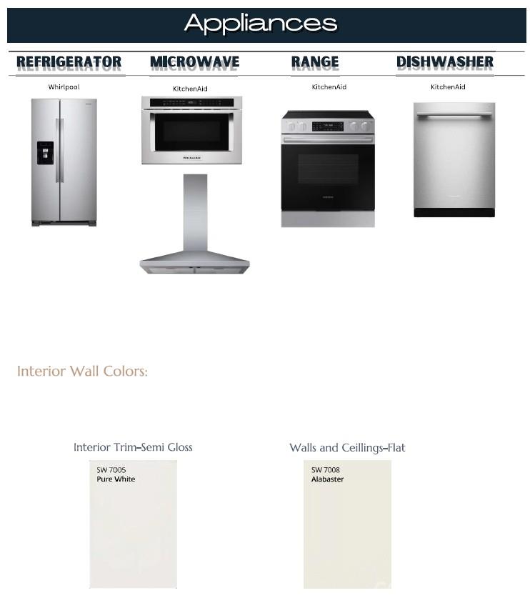 Selections for 4060 Eagle Chase Dr. - 4060 Eagle Chase Drive, Charlotte