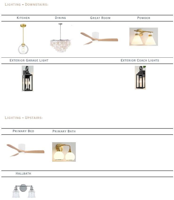 Selections for 4060 Eagle Chase Dr. - 4060 Eagle Chase Drive, Charlotte