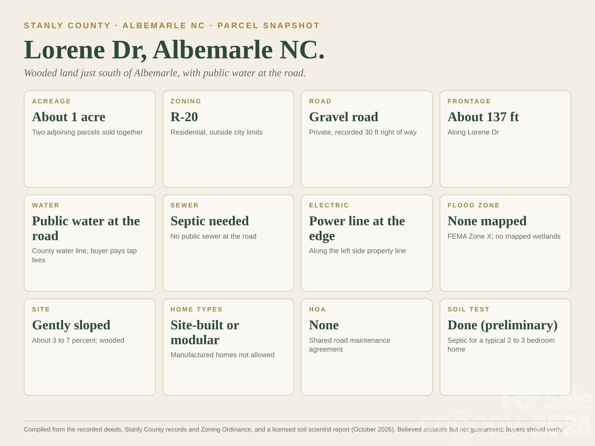Parcel snapshot: 1 acre, R-20, public water at the road, drip septic soil test - 99999 Lorene Drive, Albemarle