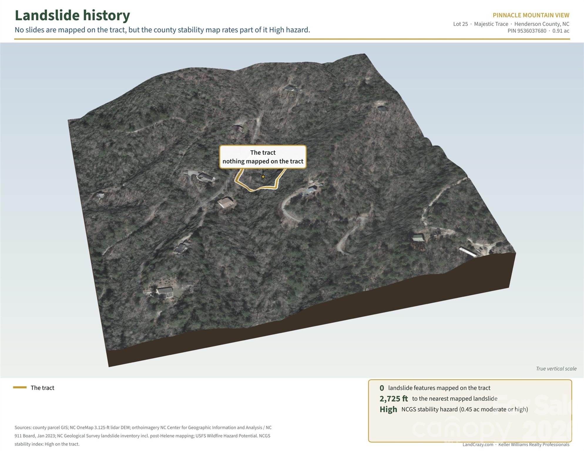 Lot at 99999 Majestic Trace, Hendersonville, photo 12 of 51