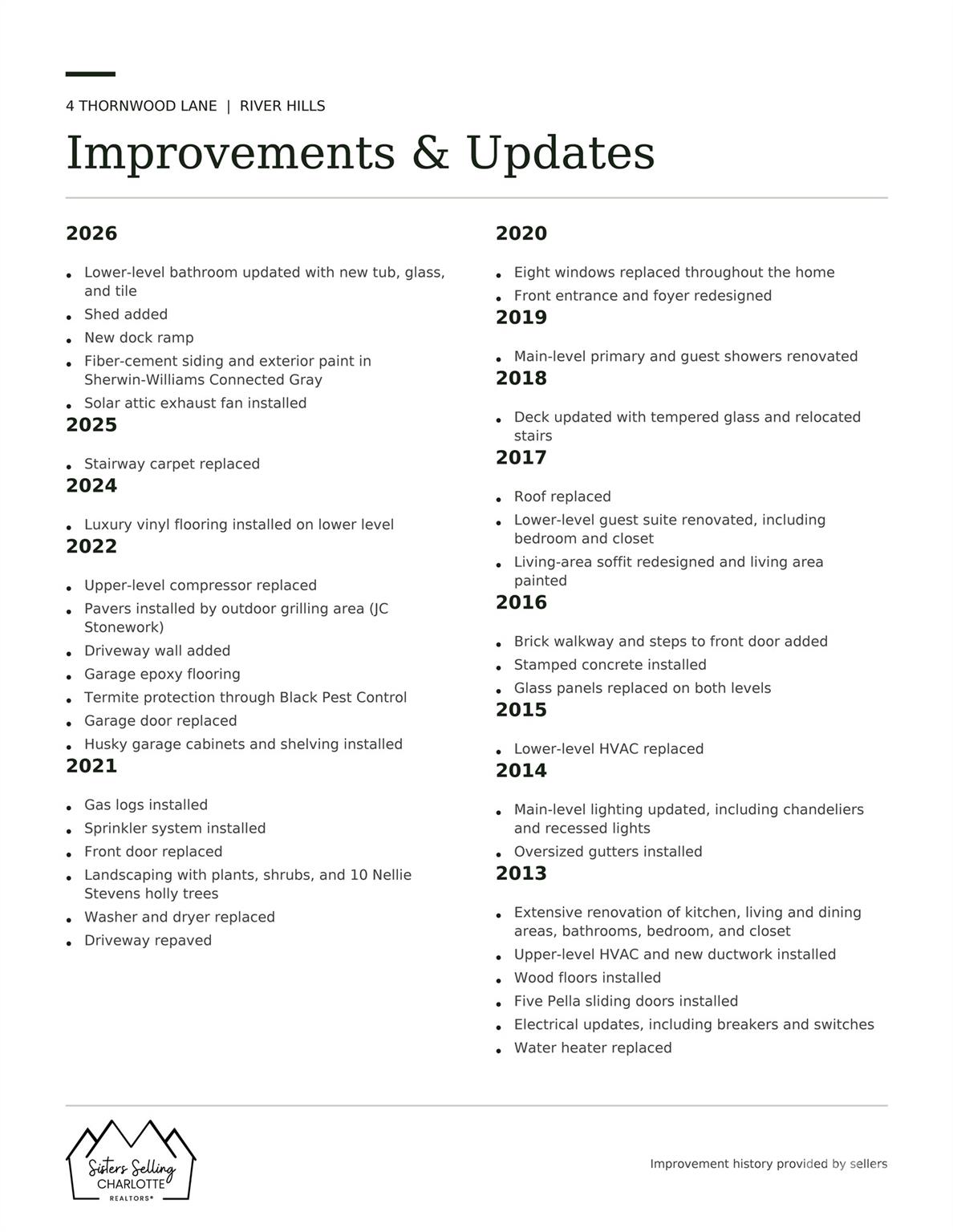 Upgrade List - 4 Thornwood Lane, Lake Wylie