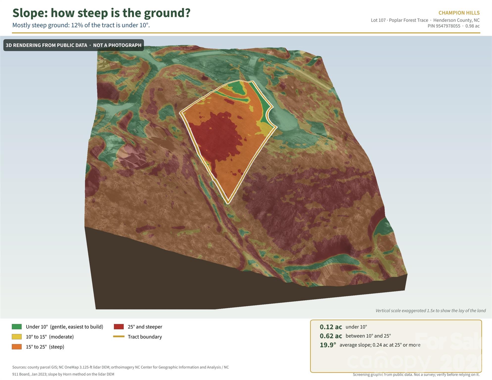3D rendering: slope classes across the lot from LiDAR. - 99999 Poplar Forest Trace, Hendersonville