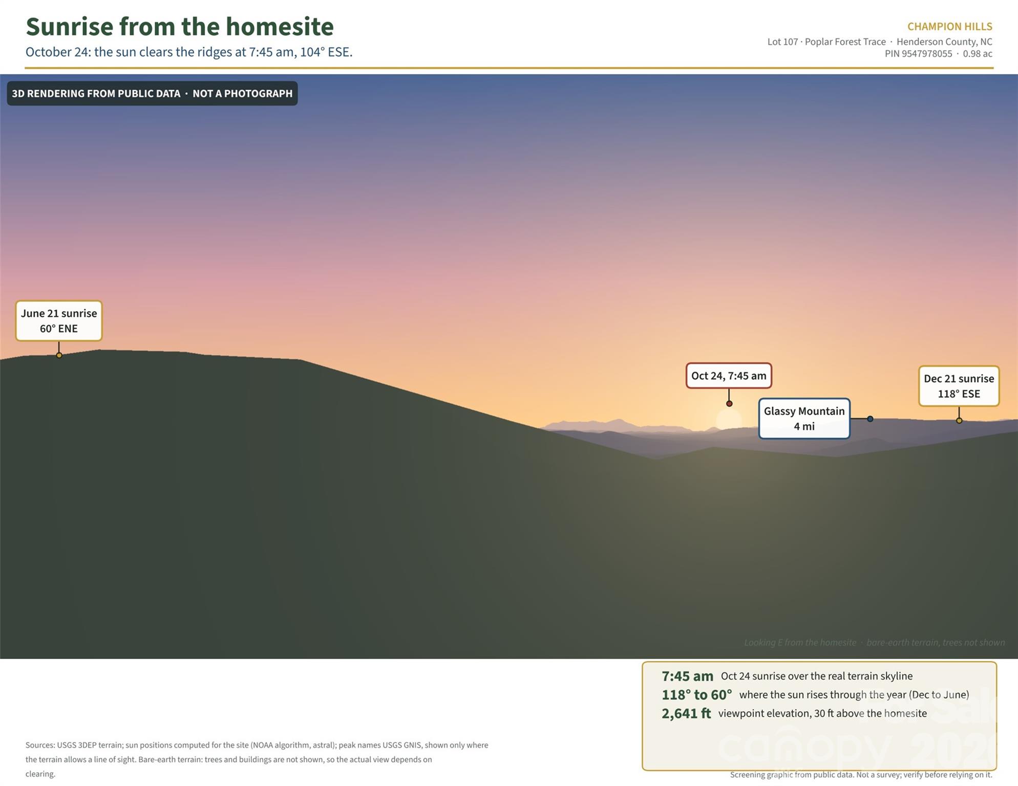 Rendering of the sunrise skyline from above the homesite, bare-earth terrain. Trees not shown. - 99999 Poplar Forest Trace, Hendersonville