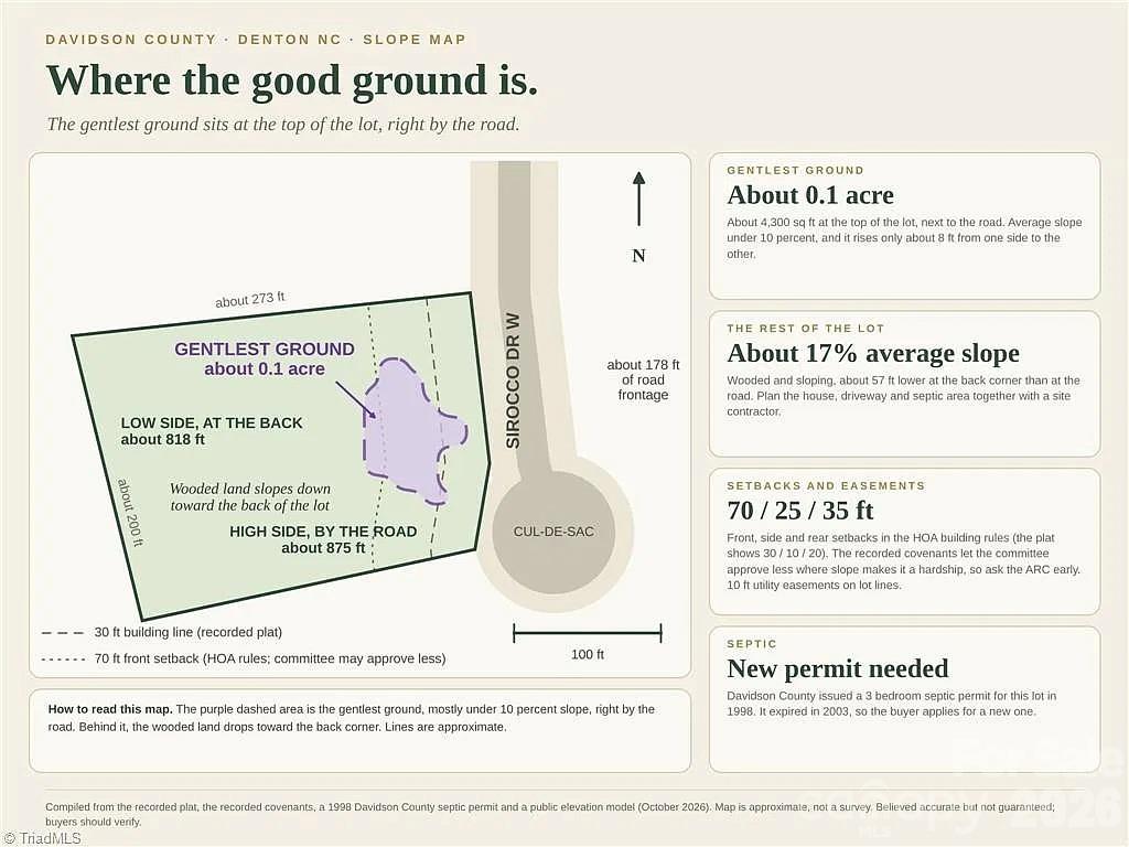 Slope map of the lot. - 268 Lot43 Sirocco Drive W, Denton