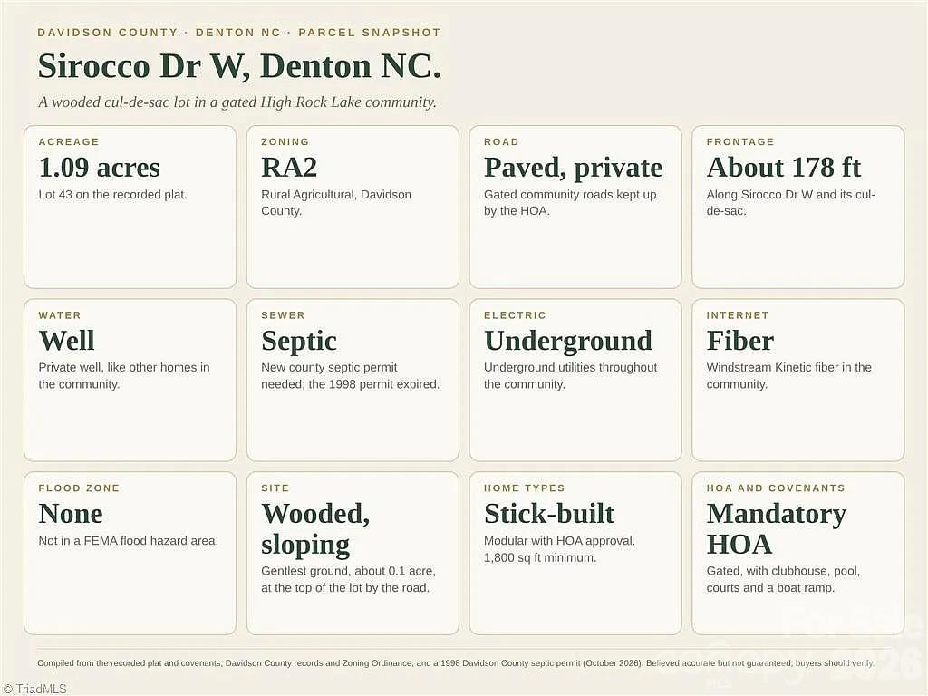 Parcel snapshot with lot details. - 268 Lot43 Sirocco Drive W, Denton