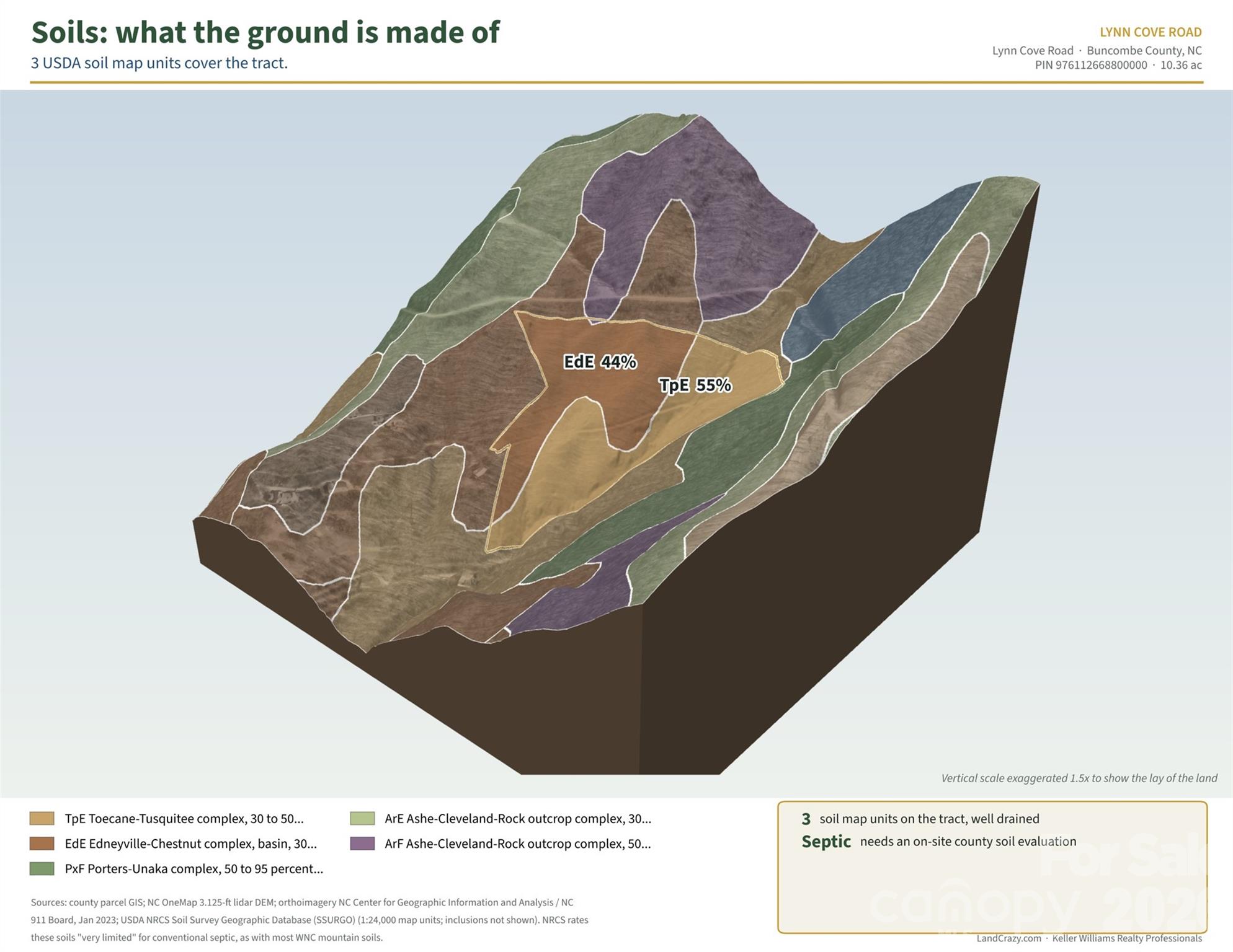 USDA Soils of property - 99999 Lynn Cove Road, Asheville
