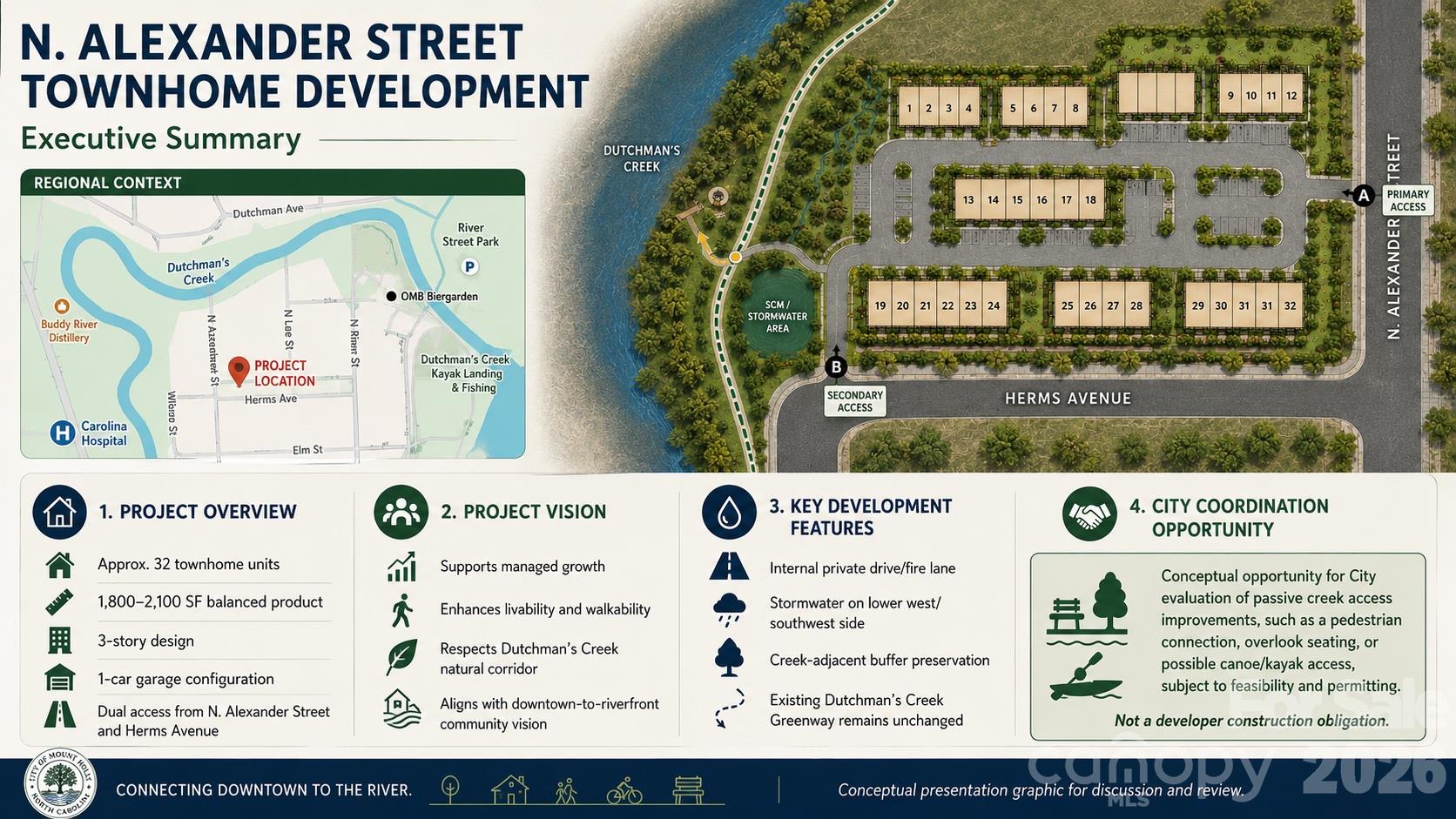 Summary of conceptual plan - 000 N Alexander Street, Mount Holly